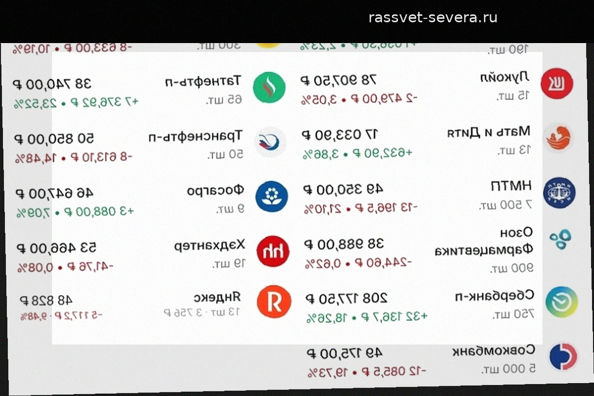 Состав портфеля на 18 сентября: новые сделки и анализ рынка