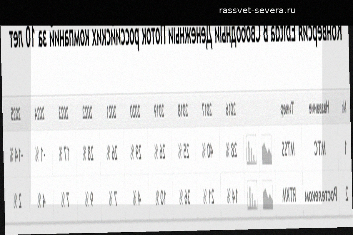 Анализ эффективности: сравнение показателей Ростелекома и МТС за 10 лет