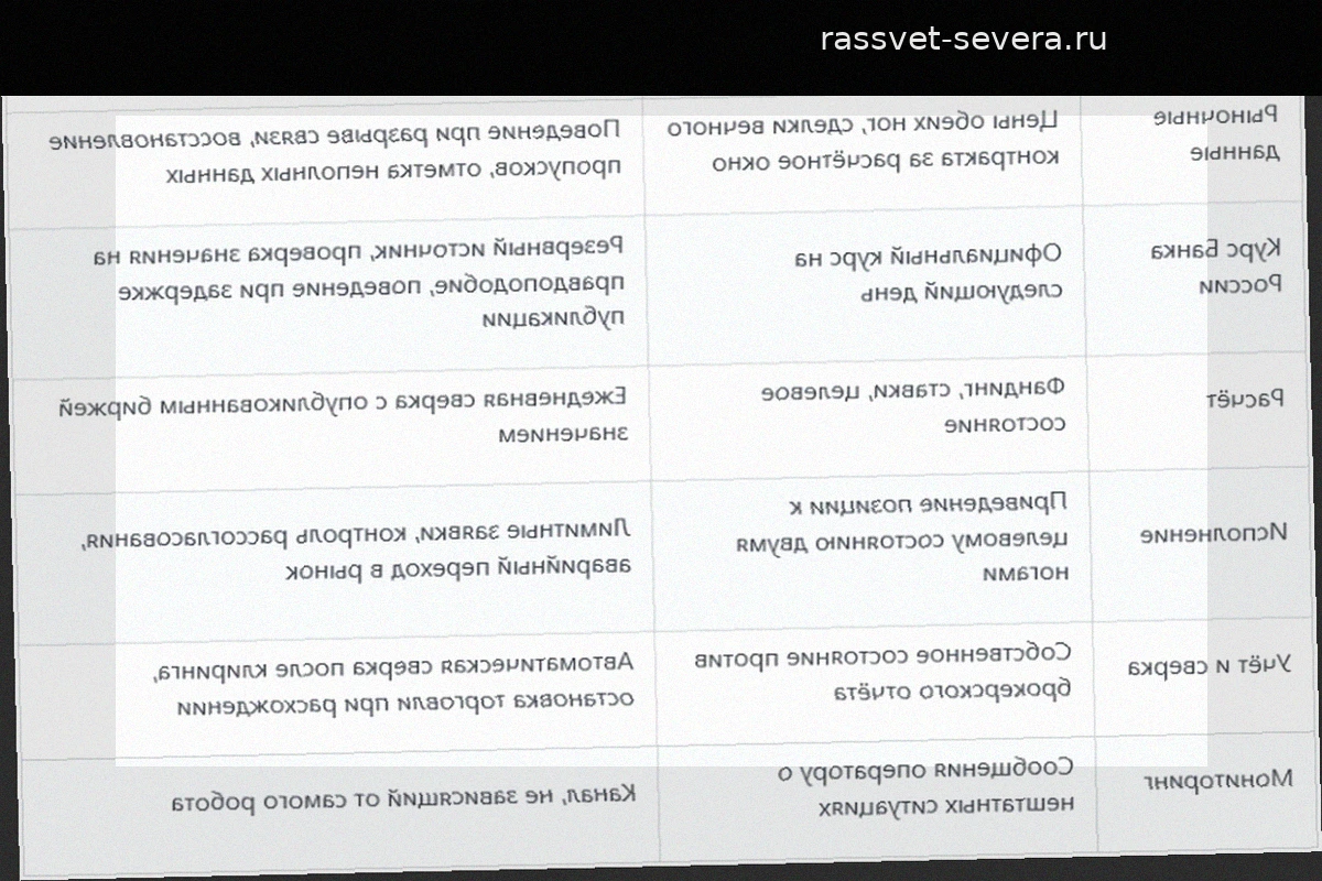 Робот на рынке фьючерсов: стратегия и техническая реализация