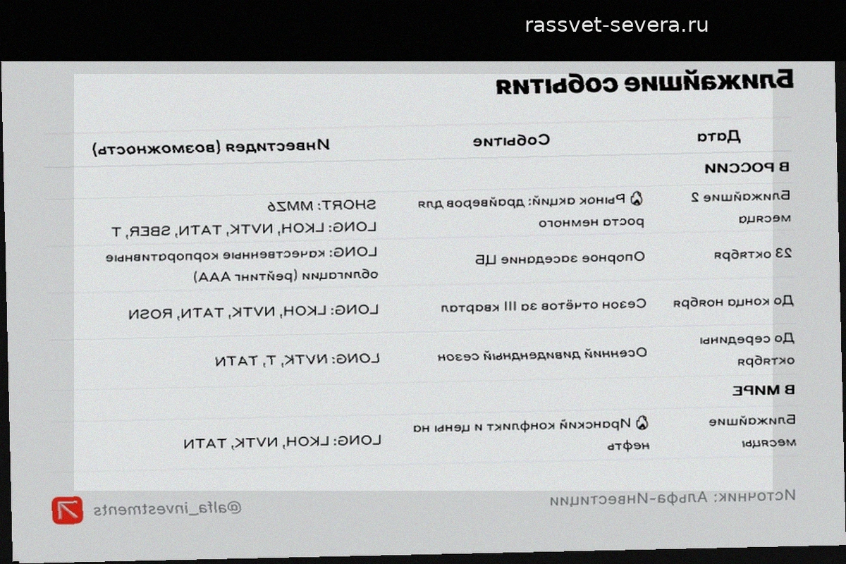 Ближайшие события: план действий для инвестора